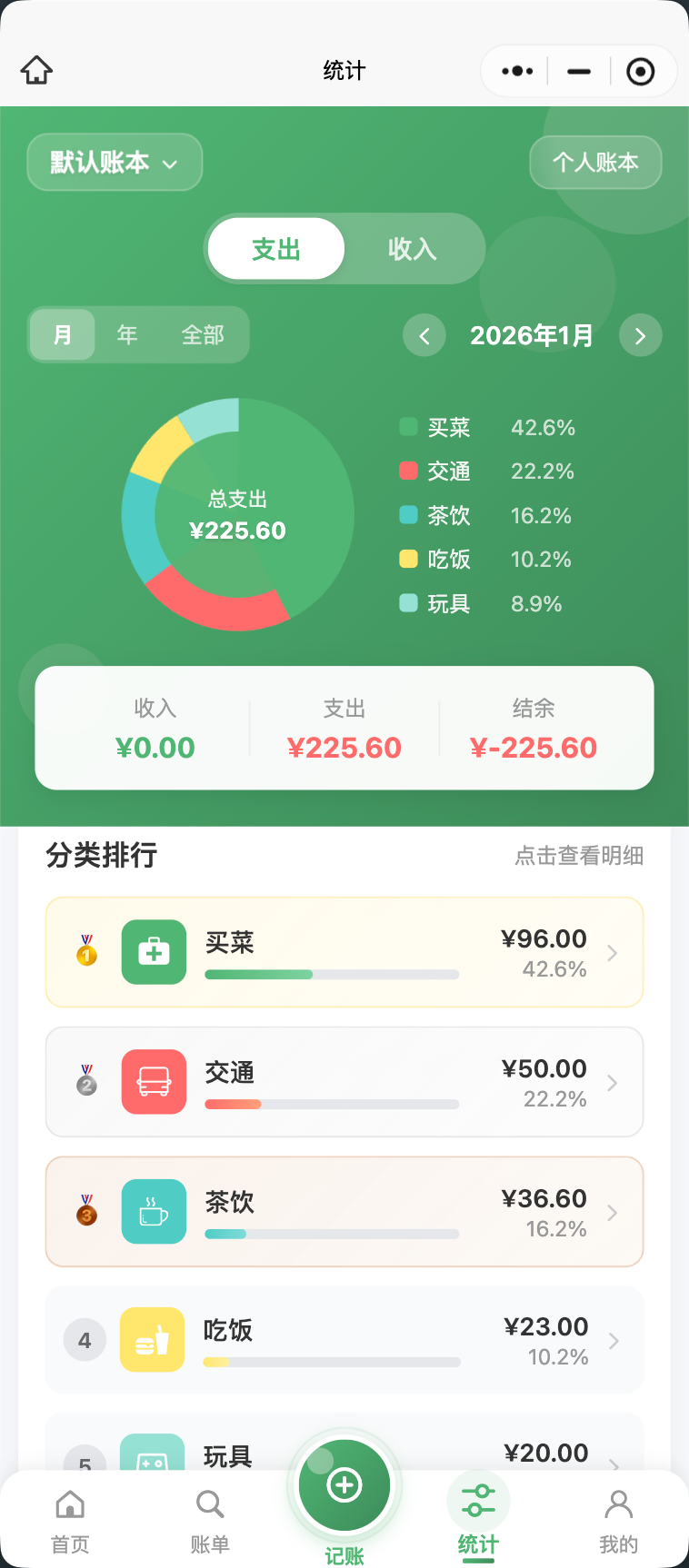 统计页面